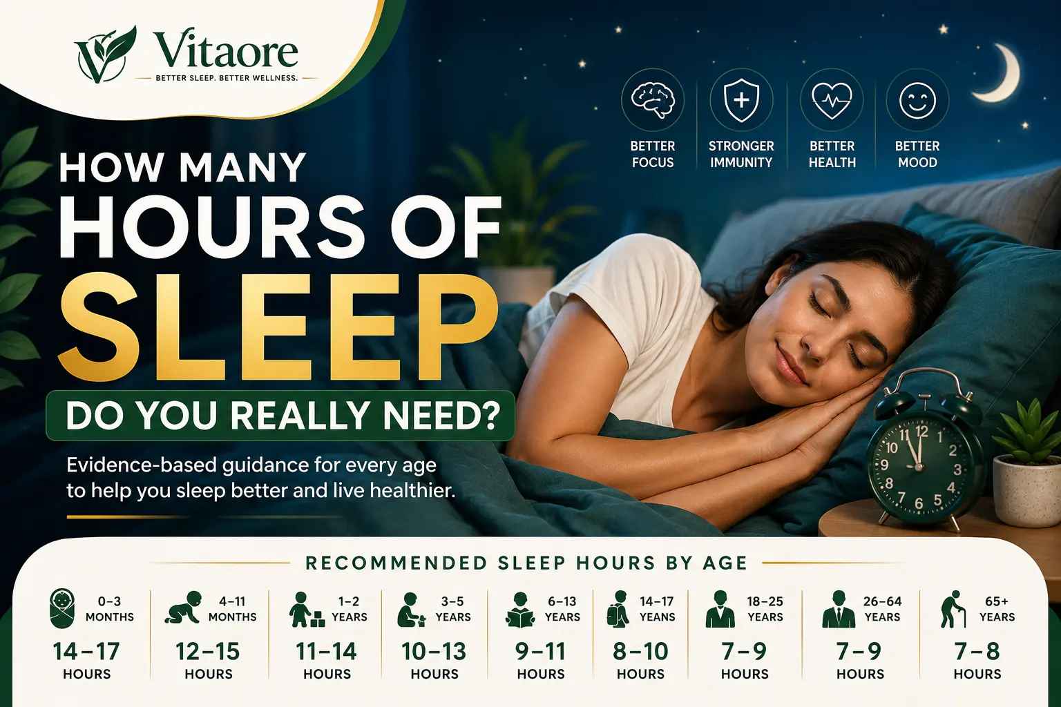 How Many Hours of Sleep Do You Really Need?